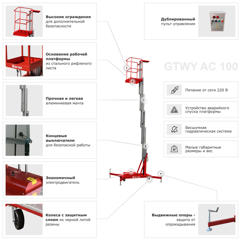 GTWY 6-100 AC, GTWY 8-100 AC, GTWY 9-100 AC,