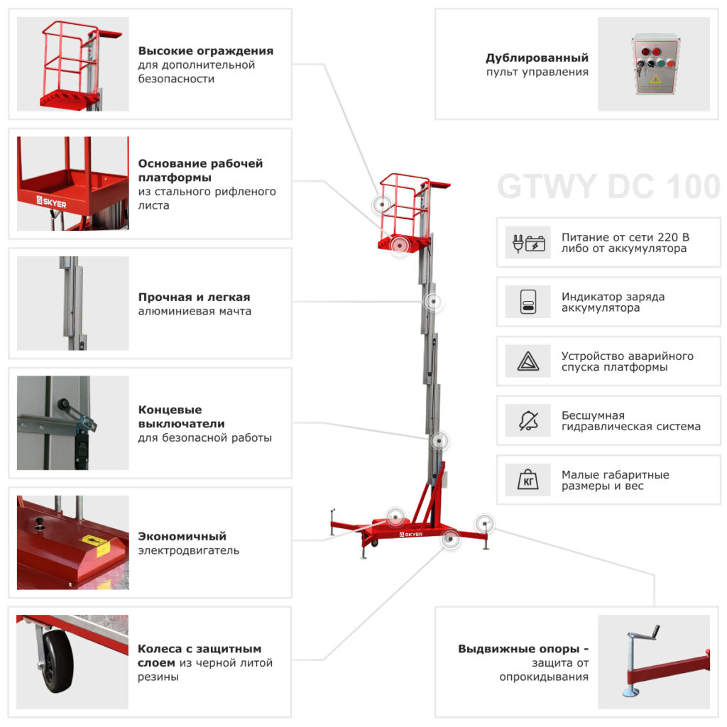 GTWY 6-100 DC, GTWY 8-100 DC, GTWY 9-100 DC,