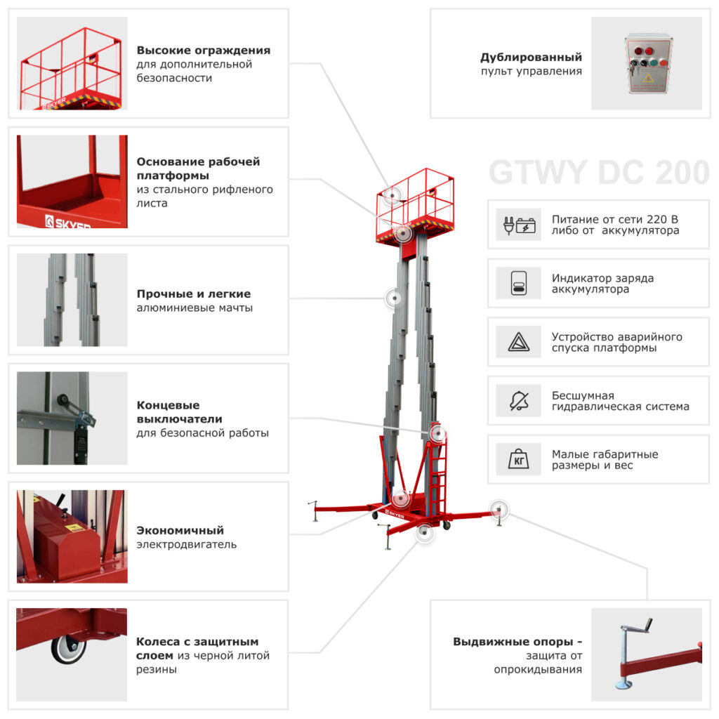 GTWY 8-200 DC, GTWY 10-200 DC, GTWY 12-200 DC