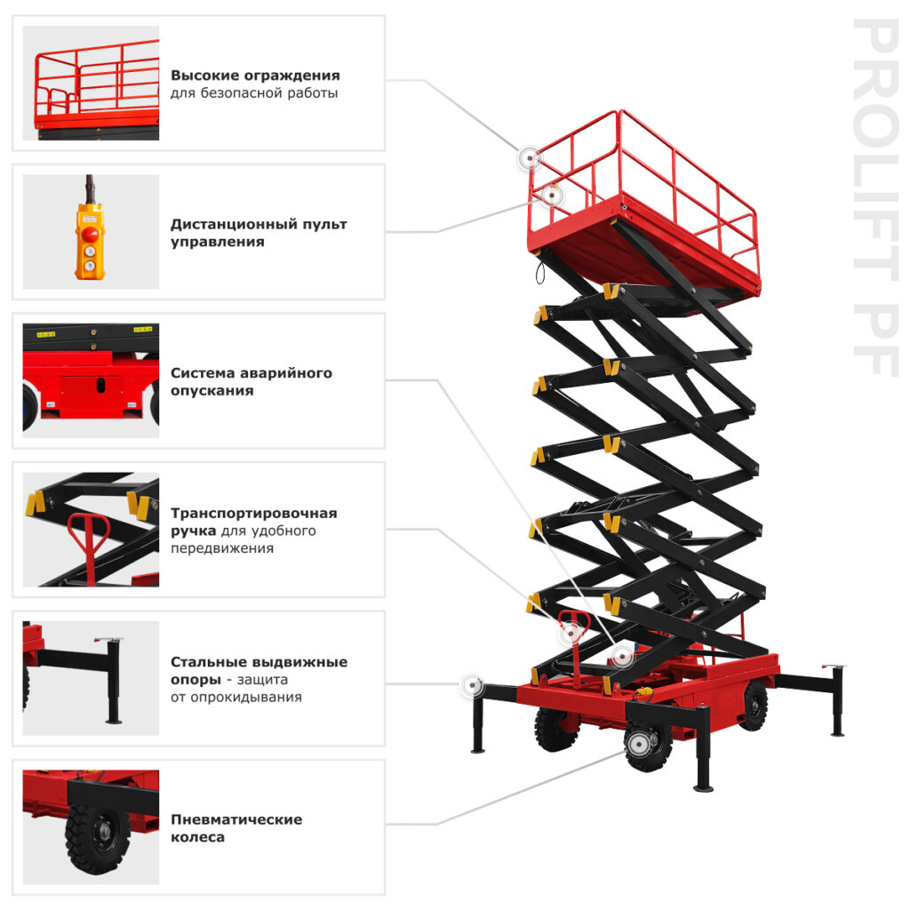 PF0805 AC, PF1105 AC, PF1403 AC, PF1605 AC