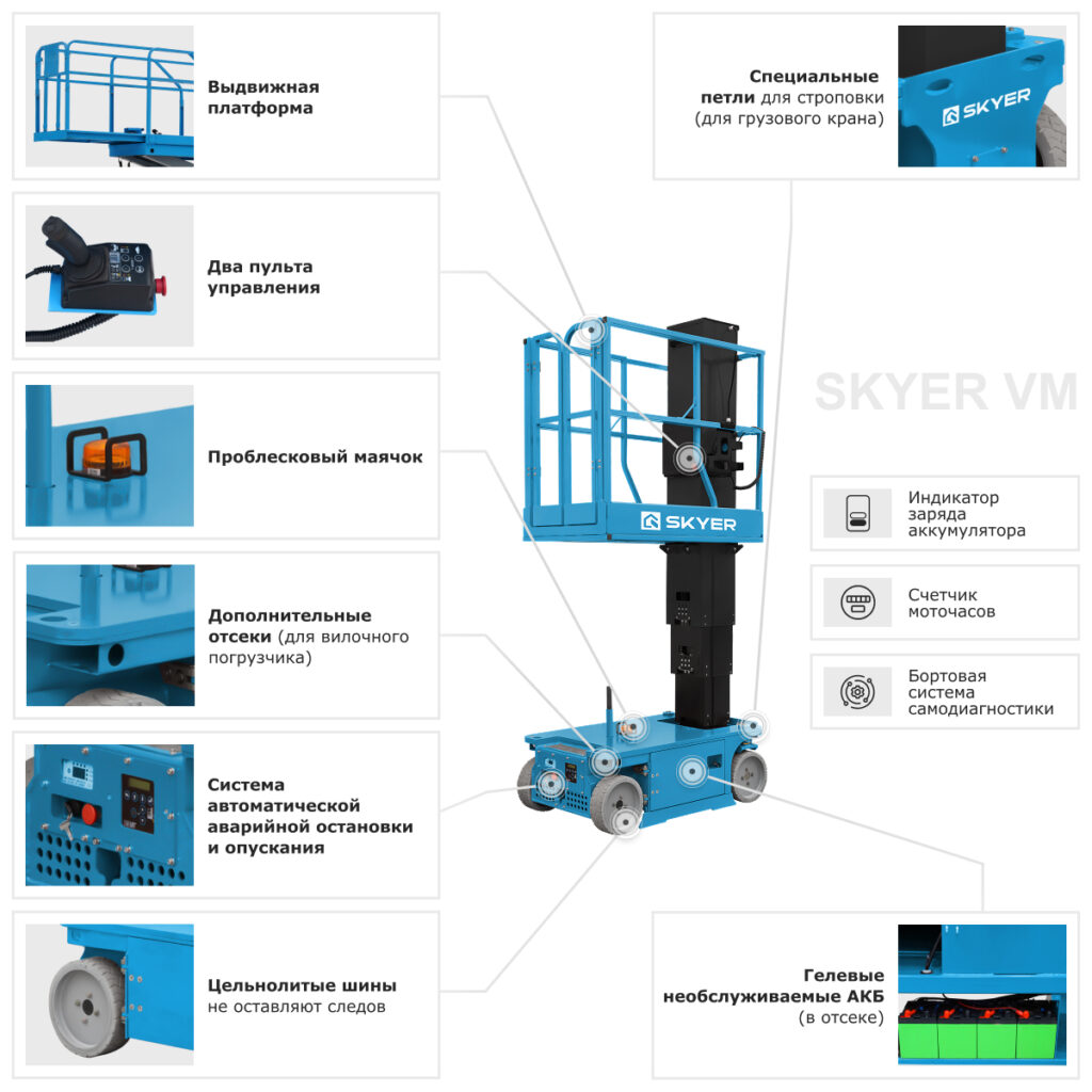 VM0623, VM0723, VM0823,