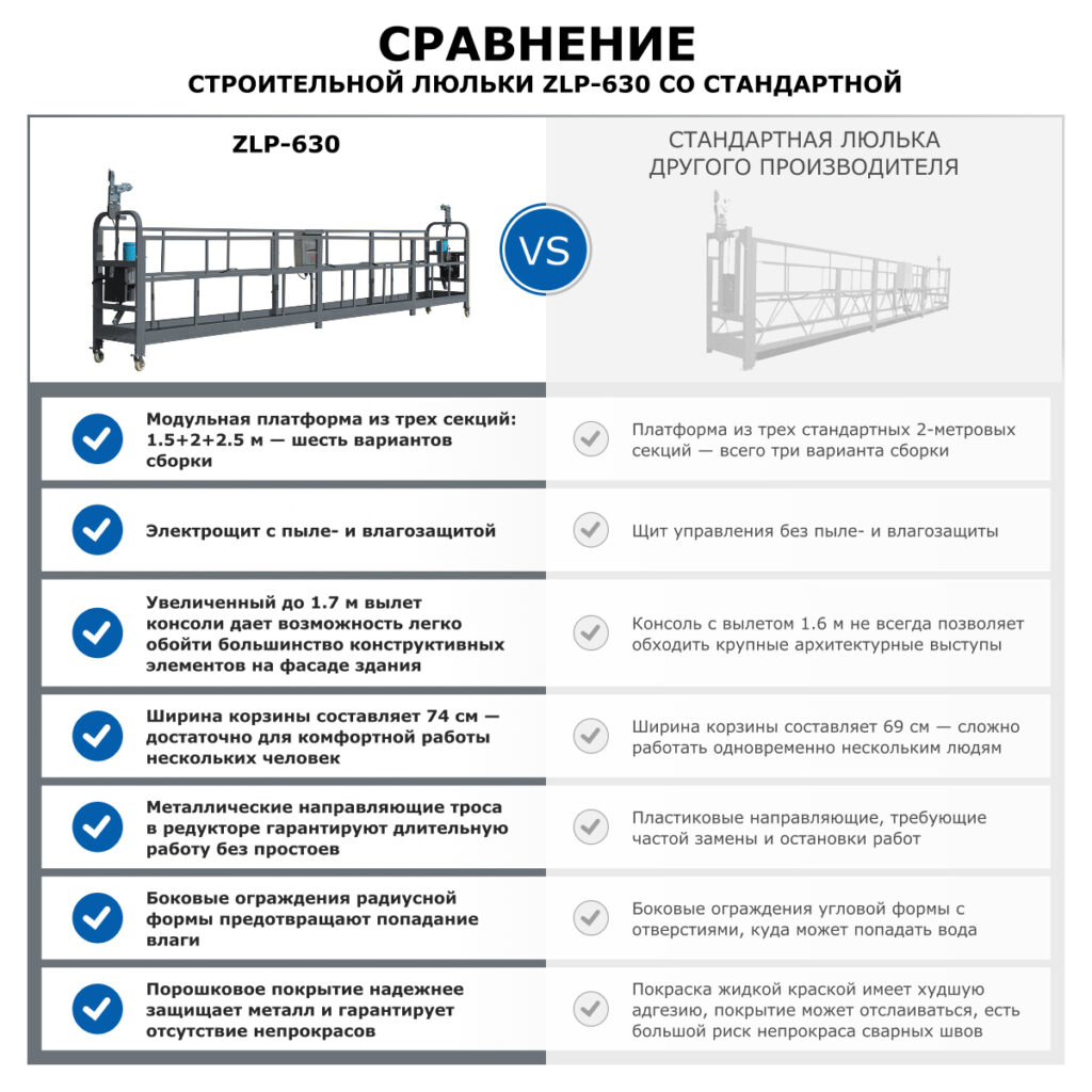compare_ZLP-630