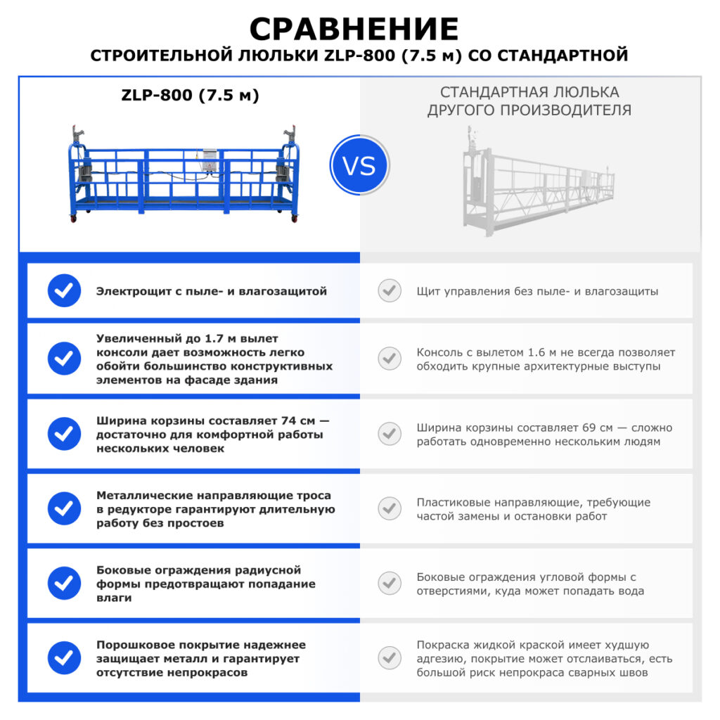 compare_ZLP-800 (7.5 м)